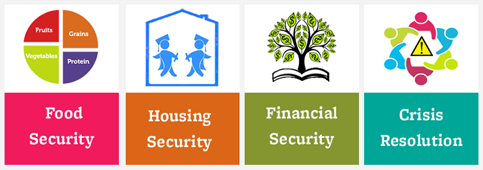 粮食安全、住房安全、金融安全、解决危机